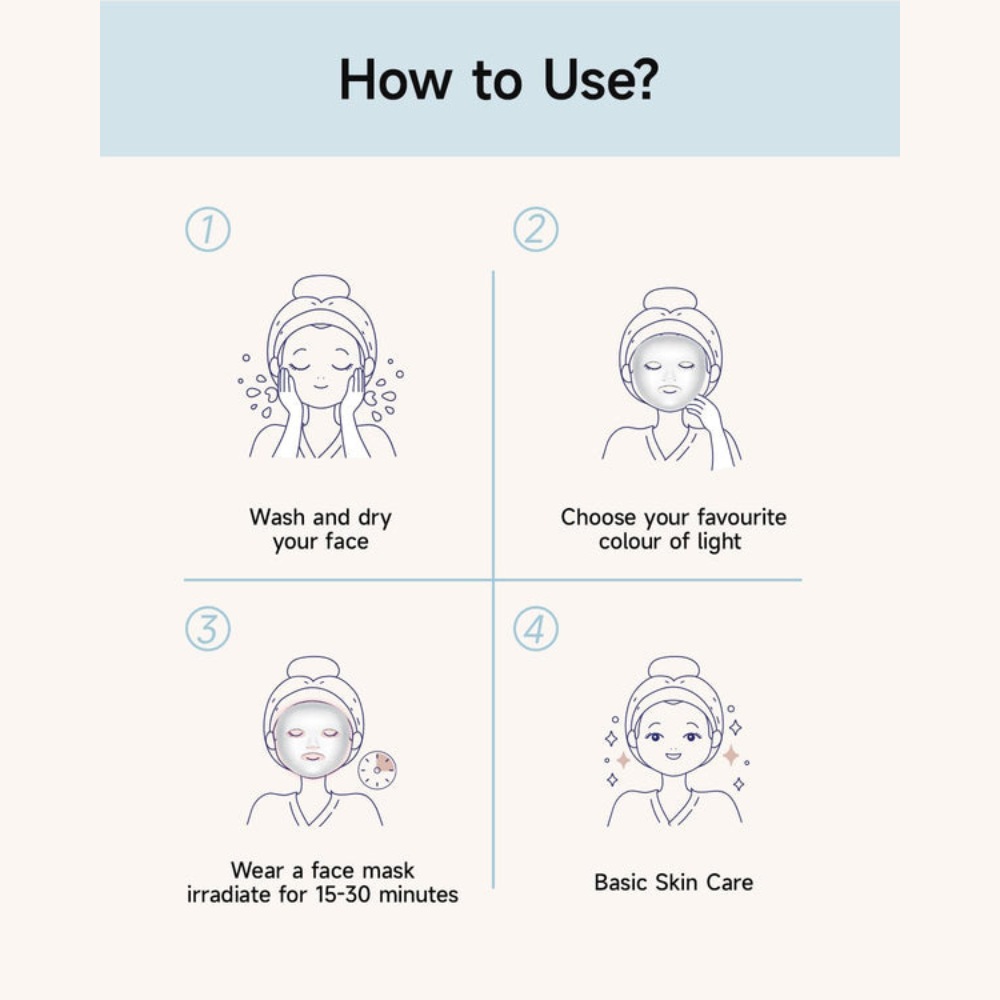 YOUTHBEAM | Red Light Rejuvenation Mask