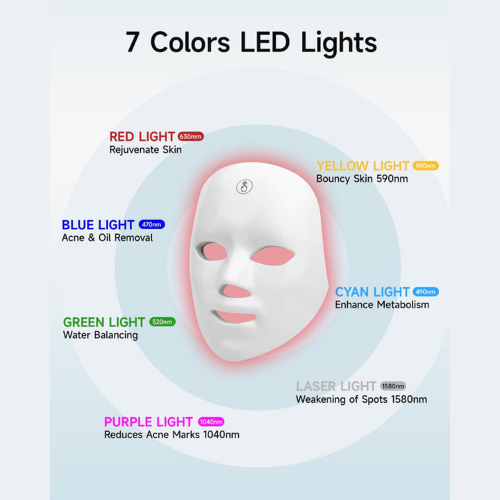 YOUTHBEAM | Red Light Rejuvenation Mask