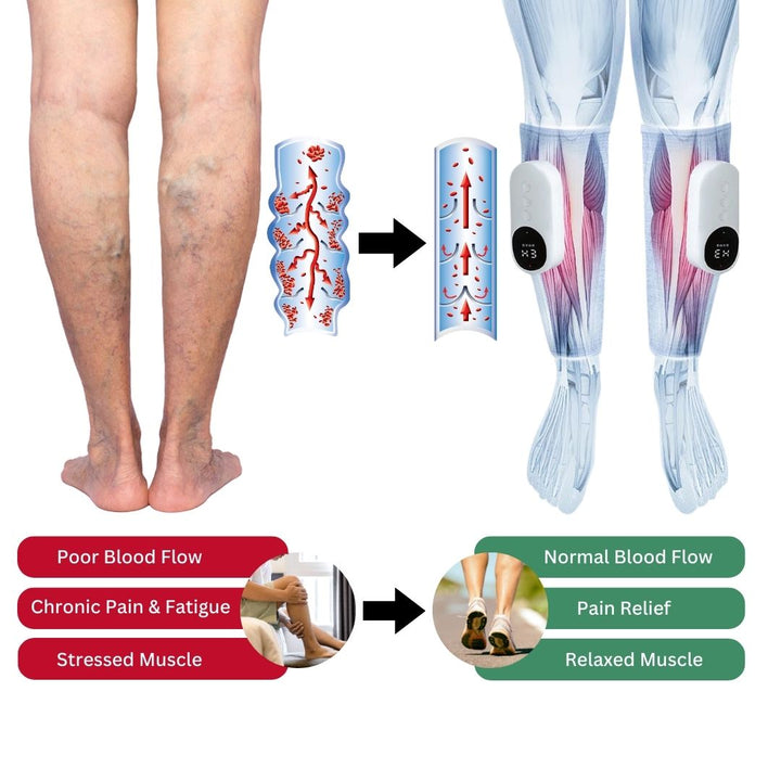 REVIVECALF | Heated Leg & Calf Compression Massager