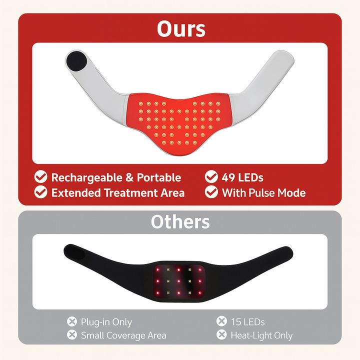 THERALUX | Heated Infrared Neck Massager