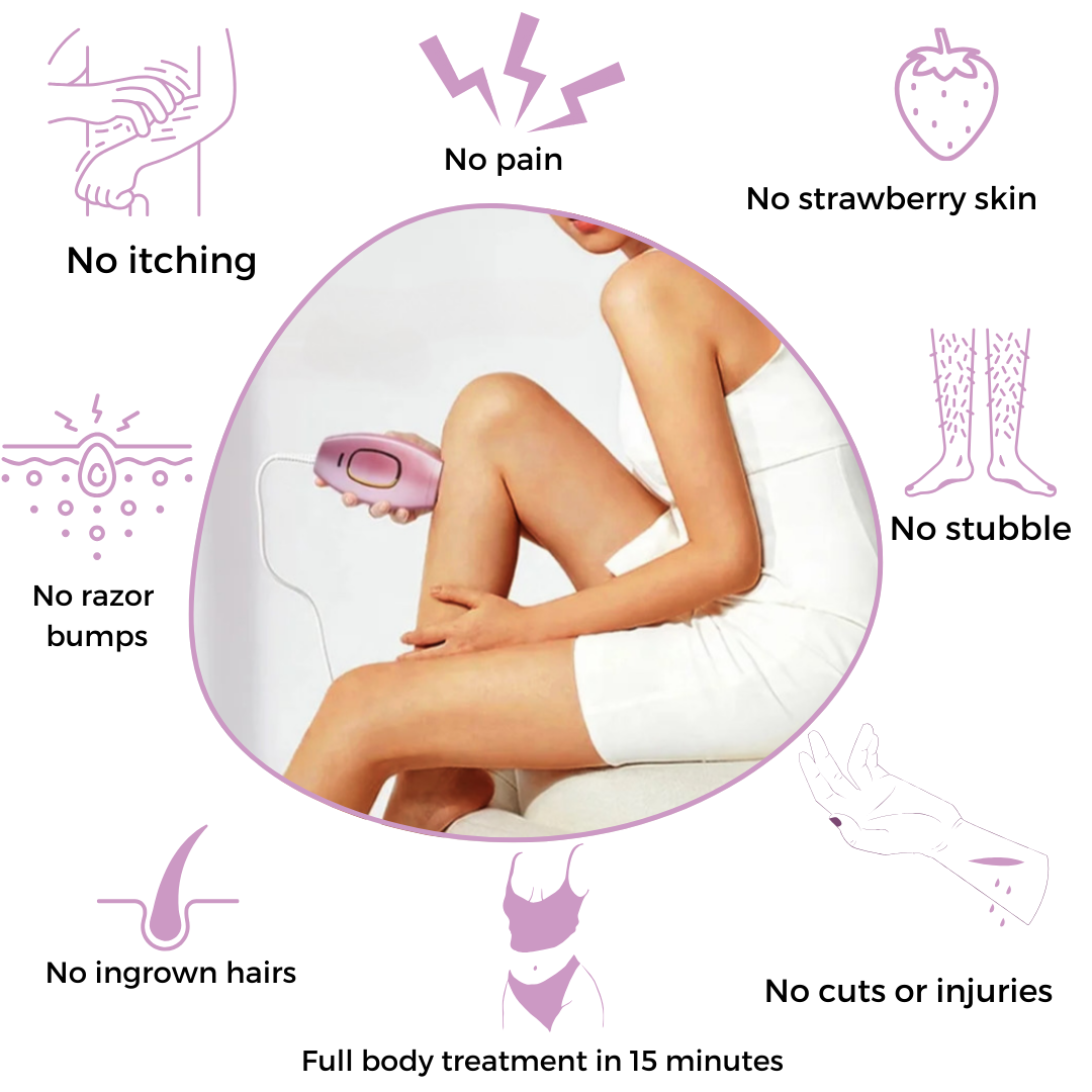 GLOWLUX | At-Home IPL Hair Removal Device