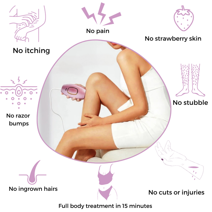 GLOWLUX | At-Home IPL Hair Removal Device