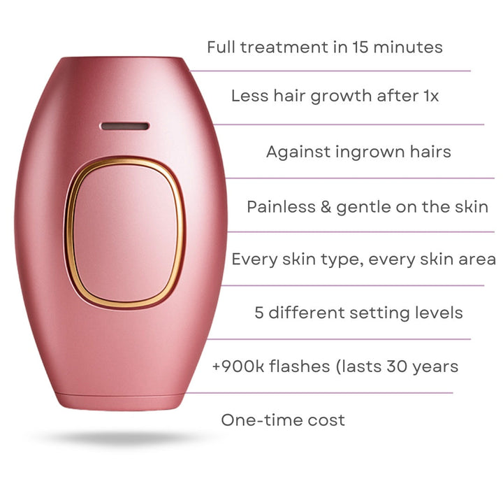 GLOWLUX | At-Home IPL Hair Removal Device