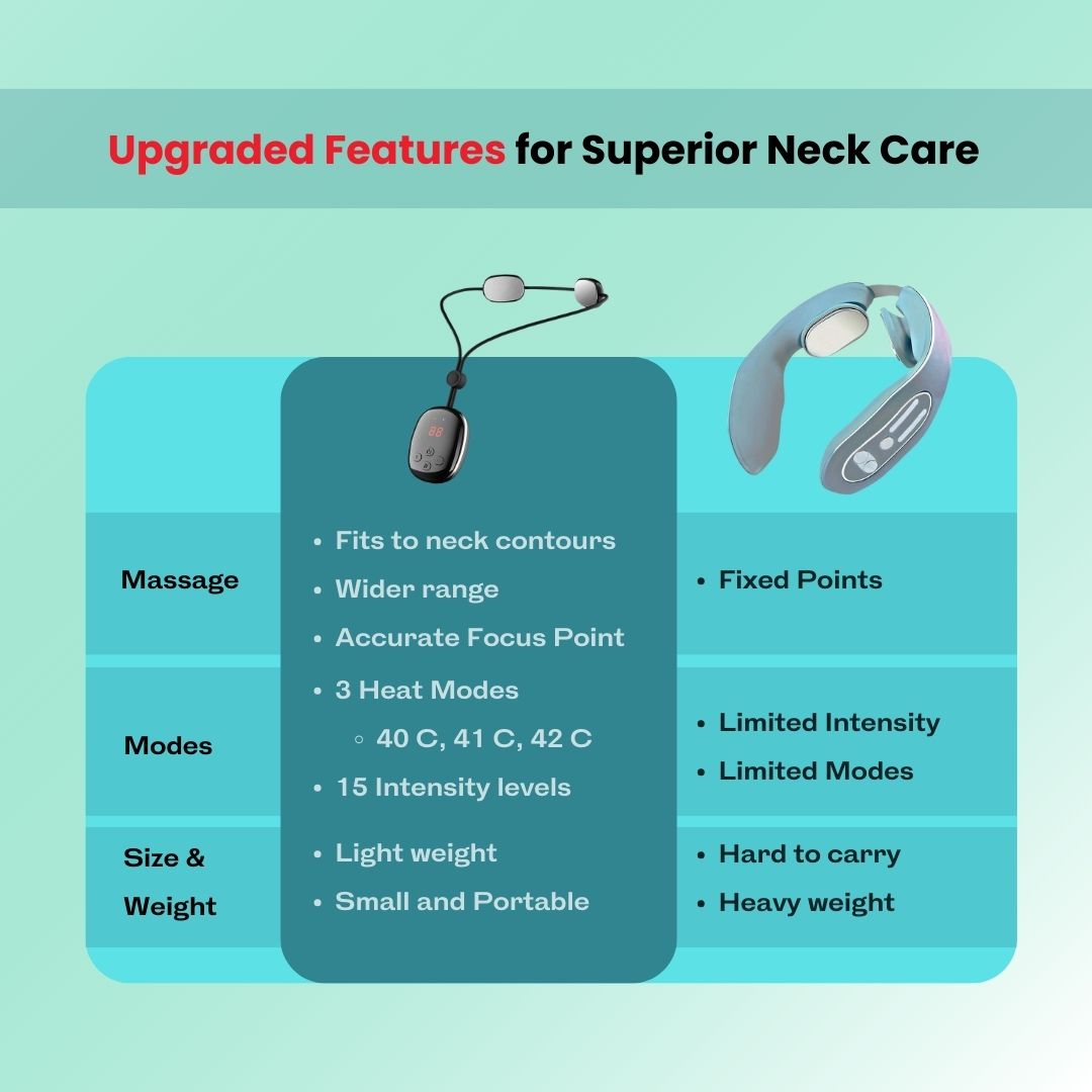 NECKRELIEF | Heated Portable Neck Massager
