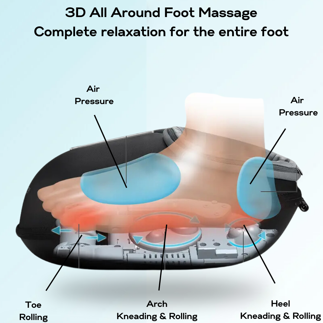 RELAXSOLE | Deep-Kneading Shiatsu Foot Massager