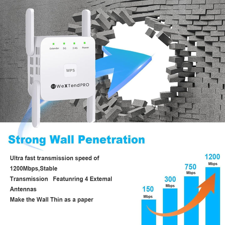 WAVEBOOST | Dual-Band Plug-In WiFi Repeater